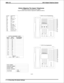 Page 304MUTE SHIFT
SPEAKERINTERCOM
TRNS/CNF
TAP
HOLD
OPER
TUV PRS WXYDEF ABC QZ
MNO
JKL GHI
0
879
321
# 6
54
COMDIAL
IMP100
PORT NUMBER
INTERCOM  NUMBER
STATION  NAME
STATION  LOCATION
TELEPHONETYPE
MODEL
BUTTON
BLK
Lnn
Snn
DND
PRI
IC2
ACC
SAV
ZPn
AC
ACB
CF
CPn
TGn
VA B
TGQDESCRIPTION
Blank
Lines 1 -  24
Stations 10 -  57
Do Not Disturb
Privacy
Second Intercom
Account Code
Save
Zone Page 1 -  3
All-Call  Page
Automatic Call Back
Call Forward
Call Park Orbit 1 -  9
Line Group 1 -  4
Voice Announce Block
Line...