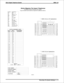 Page 305PORT NUMBER
INTERCOM NUMBER
STATION  NAME
STATION  LOCATION
TELEPHONETYPE
MODEL
BUTTON
BLK
Lnn
Snn
DND
PRI
IC2
ACC
SAV
ZPn
AC
ACB
CF
CPn
TGn
VA B
TGQDESCRIPTION
Blank
Lines  1 - 24
Stations 10  - 57
Do Not Disturb
Privacy
Second  Intercom
Account Code
Save
Zone  Page  1 - 3
All-Call Page
Automatic  Call Back
Call Forward
Call Park  Orbit 1 - 9
LineGroup1-4
Voice Announce  Block
Line Group Queue....
....
....
....
....
....
....
....
....
....
....
....
....
....
....
....
A1
A2
A3
A4
A5
A6
A7
A8
A9
A10...