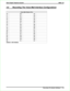 Page 3134.9 Recording The Voice Mail Interface Configurations
Voice Mail Station Port
10 26 42
11 27 43
12 28 44
13 29 45
14 30 46
15 31 47
16 32 48
17 33 49
18 34 50
19 35 51
20 36 52
21 37 53
22 38 54
23 39 55
24 40 56
25 41 57
Default = Not Enabled
DSU II Digital Telephone System IMI66–132
Recording The System Settings 4 – 25 