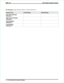 Page 334DVA Messages(Copy this blank sheet for a record of each DVA.)
Message Type DCD Message DISD Message
Day Answer Message
(Message 1)
Night Answer Message
(Message 2)
Recall Message
(Message 3)
Drop Message
(Message 4)
IMI66–132 DSU II Digital Telephone System
4 – 46  Recording The System Settings 