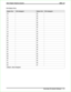 Page 335DVA Station Ports
Station Port DVA Assigned Station Port DVA Assigned
10 34
11 35
12 36
13 37
14 38
15 39
16 40
17 41
18 42
19 43
20 44
21 45
22 46
23 47
24 48
25 49
26 50
27 51
28 52
29 53
30 54
31 55
32 56
33 57
Default = None Assigned
DSU II Digital Telephone System IMI66–132
Recording The System Settings 4 – 47 