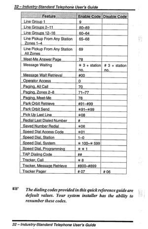 Page 3232 - Industry-Standard Telephone User’s Guide 
.,:. 
: : 
: : 
The dialing codes provided in this quick reference guide are 
!-, : 
default values. Your system installer has the ability to 
‘- .: : 
renumber these codes. 
32 - Industry-Standard Telephone User’s Guide  