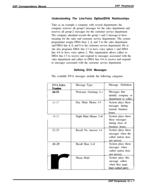 Page 252DXP Correspondence ManualDXP PeripheralsUnderstanding The Line/Voice Option/DVA RelationshipsTake as an example a company with several departments; the .
company reserves all group-l messages for the sales department and
reserves all group-2 messages for the customer service department.
The company attendant records the group 1 and 2 message to have
meaning for the sales and customer service departments. The system
programmer assigns DISA lines 
1,2, and 3 to the sales department
and DISA line 
4,5, and...