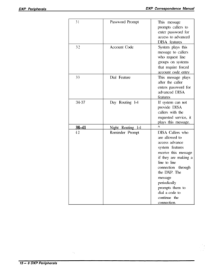 Page 253DXP PeripheralsDXP Correspondence Manual31Password Prompt
32Account Code
33Dial Feature
34-37Day Routing l-4
38-41Night Routing l-4
42Reminder PromptThis message
prompts callers to
enter password for
access to advanced
DISA features
System plays this
message to callers
who request line
groups on systems
that require forced
account code entry
This message plays
after the caller
enters password for
advanced DISA
features
If system can not
provide DISA
callers with the
requested service, it
plays this...