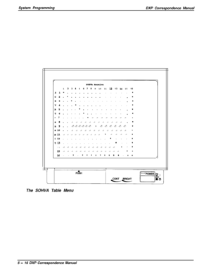 Page 97System Programming
DXP Correspondence Manual
1 2 3 4 5 6 7 8 9 10 11 12 13 I4 15 16
Sl..............*
02.‘.............*
H3 ..*............*
V4..............*
A5....*..........*
T6....-9.........*r7
*..............l
a.9...............*
n9........l......*
e10...............l
ml1..........*....*
il2...........-...*
t13............*..*
14.............l.*
15..............* l
16 . . t . t t t t t t t * t . t t/
The SOHVA Table Menu5 
- 16 DXP Correspondence Manual 