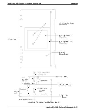 Page 25DXP022
#4-40 Machine Screw
(Two Places
Front PanelDXPSW-XXXXX
Circuit Card
DXRAM-XXXXX
Circuit Card
DXCPU
Circuit Board
DXRAM-XXXXX DXPSW-XXXXX
DXCPU
Board
1/4 Hex, #4-40
M-F Spacer,
.625 Long 1/4 Hex, #4-40
M-F Spacer,
.625 Long#4-40 Machine Screw
#4 Lockwasher #4 Lockwasher#4 Lockwasher
ConnectorsConnectors
#4-40 Hex Nut (3X) Front
Panel
Installing The Memory and Software Cards
Up-Grading Your System To Software Release 10A IMI89–259
Installing The RAM Card And Software Card – 21 