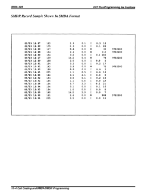 Page 186/M/66-123
SMDR Record Sample Shown In SMDA Format
DXP Plus Progfammhg fns tructions
09/23f2I27
09/2312:2s
09/2312:30
09/2312~28
09/2312~30
09/2312:17
09/2312:29
09/2312:31
09/2312:31
0912312~32
09/2312:31
09/2312~26
09/2312~32
09,2312:32
09/2312:28
09/2312~34
0912312:33
09/2312:20
09/2312:32
09/23X2:34
163
175
117
194
154
139
188
154
143
188
203
144
154
154
154
154
184
140
161
2052.9
0.0
0*4
2.4
0.2
14.2
2.0
0.3
0.9
0,3
1.1
6.1
0.5
1.1
5.7
0.1
1.0
14.2
2.6
0.5
0.1
0.0
0.0
0.0
0.0
0.4
0.0
0.0
0.0
0.0
0.5...