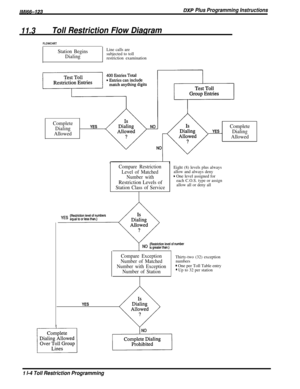 Page 200/M/66-123BXP Plus Programming Instructions
11.3Toll Restriction Flow DiagramFLOWCHRT
Station Begins
DialingLine calls are
subjected to toll
restriction examination
Complete
Dialing
AllowedYES
CompleteYES _Dialing
Allowed
Compare Restriction
Level of Matched
Number with
Restriction Levels of
Station Class of Service
Eight (8) levels plus always
allow and always deny
m One level assigned foreach C.O.S. type or assign
allow all or deny all
Compare Exception
Number of Matched
Number with Exception
Number of...