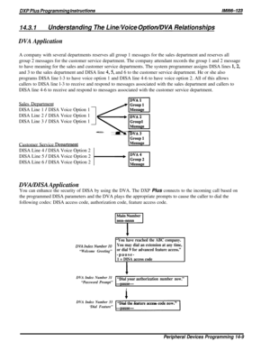 Page 227DXP Plus Programming instructionsIMIH-123
14.3.1Understanding The Line/Voice Option/IDVA Relationships
DVA ApplicationA company with several departments reserves all group 1 messages for the sales department and reserves all
group 2 messages for the customer service department. The company attendant records the group 1 and 2 message
to have meaning for the sales and customer service departments. The system programmer assigns DISA lines 
1,2,and 3 to the sales department and DISA line 
4,5, and 6 to the...