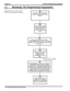Page 245. IReviewing The Programming Progression
Program the system in the sequence
shown in the following flow diagram.Determine system programmmg
parameters. Record them for future
reference.
From Windows, enter
terminal emulation modf
and use it to enter
DXP Plus programming
Perform MASTER CLEAR procedure.
(Initial installation procedure only!
Thls action
initializes system prior to programming and clears
all memory.)
Perform SYSTEM CLOCK
procedure*. (Sets time
displayed at LCD
speakerphones to current...