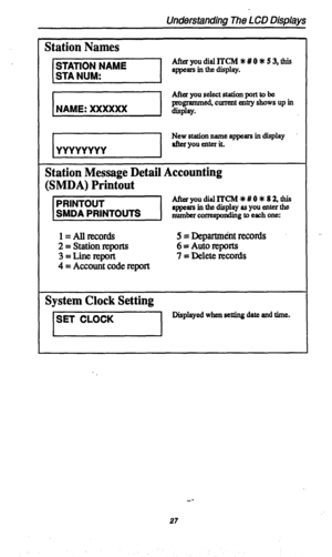 Page 30Understanding The LCD Displays 
Station Names 
New station name appears in display 
Station Message Detail Accounting 
(SMDA) Printout 
-1 
Aftery0udialITcM*#0*82,this 
appears in the display as you enter the 
nu&ermsponding to each one: 
1 =AIlnxords 
2 = Station reports 
3 = Lie report 
4 = Account code report 5 = Departmknt records 
6 = Auto reports 
7 = Delete records 
System Clock Setting 
Displayed when setting date and time. 
27  