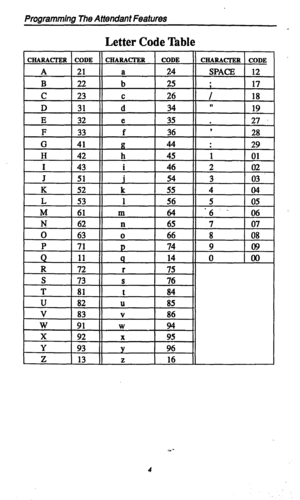 Page 7Programming The Attendant Features 
CHARACIRR 
A 
B 
C 
D 
E 
F 
G 
H 
I 
N 
0 
P 
E 
R 
S 
T 
U 
V I 
W 
X 
E 
Y 
Z 
Letter Code Table 
73 S 76 
81 t 84 
82 
U 85 
83 
V 86 
91 
W 94 
92 
X 95 
93 
Y 96 
13 2 16 
4  