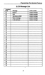 Page 8Programming The Attendant Features 
LCD Message List 
Location 
Code Message Letter Codes 
01 Back at system message 
02 Cdl system message 
03 Ask them to hold system message 
04 Take a message system message 
05 I will call back system message 
06 
1 08 
I 
I  