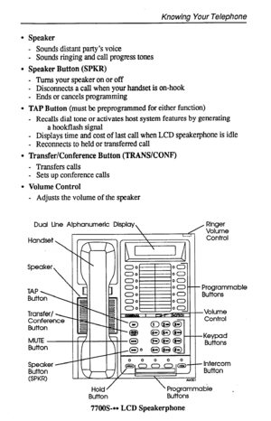 Page 7Knowing Your Telephone 
l Speaker 
- Sounds distant party’s voice 
- Sounds ringing and call progress tones 
l Speaker Button (SPKR) 
- 
Turns your speaker on or off 
- Disconnects a call when your handset is on-hook 
- Ends or cancels programming 
l TAP Button (must be preprogrammed for either function) 
- Recalls dial tone or activates host system features by generating 
a hookflash signal 
- Displays time and cost of last call when LCD speakerphone is idle 
- Reconnects to held or transferred call 
l...