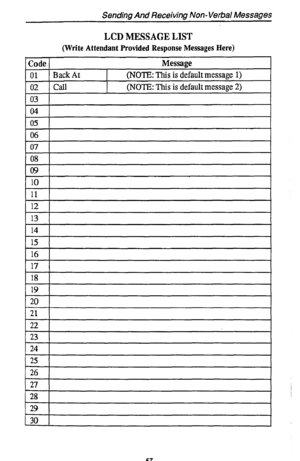 Page 61Sending And Receiving Non- Verbal Messages 
LCD MESSAGE LIST 
(Write Attendant Provided Response Messages Here)  