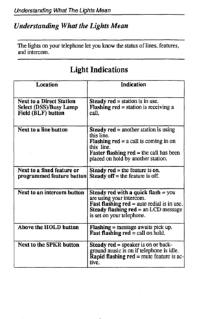 Page 8Understanding What The Lights Mean 
UFderstanding What the Lights Mean 
The lights on your telephone let you know the status of lines, features, 
and intercom. 
Light Indications 
Location Indication 
Next to a Direct Station Steady red = station is in use. 
Select (DSS)/Busy Lamp Flashing red = station is receiving a 
Field (BLF) button 
Cdl. 
Next to a line button Steady red = another station is using 
this line. 
Flashing red = a call is coming in on 
this line. 
Faster flashing red = the call has...