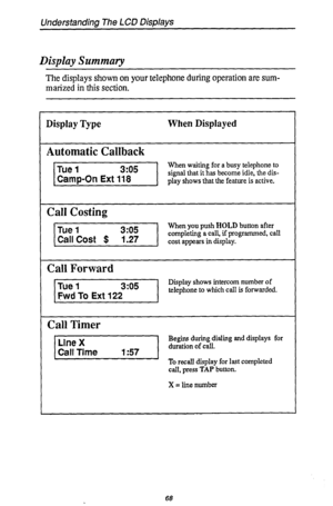 Page 72Display Summary 
The displays shown on your telephone during operation are sum- 
marized in this section. 
Display Type When Displayed 
Automatic Callback 
When waiting for a busy telephone to 
signal that it has become idle, the dis- 
play shows that the feature is active. 
Call Costing 
When you push HOLD button after 
Call Forward 
Call Timer 
call, press TAP button. 
X = line number 
66  