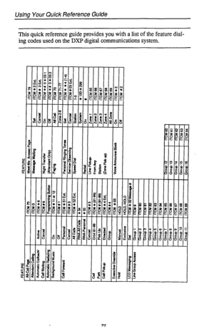 Page 76Using Your Quick Reference Guide 
This quick reference guide provides you with a list of the feature dial- 
ing codes used on the DXP digital communications system. 
77  