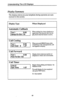 Page 72Display Summary 
The displays shown on your telephone during operation are sum- 
marized in this section. 
Display Type When Displayed 
Automatic Callback 
When waiting for a busy telephone to 
signal that it has become idle, the dis- 
play shows that the feature is active. 
Call Costing 
When you push HOLD button after 
Call Forward 
Call Timer 
call, press TAP button. 
X = line number 
66  