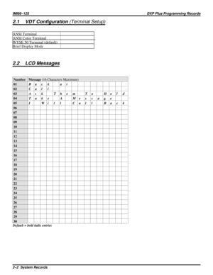 Page 10152.1 VDT Configuration(Terminal Setup)
ANSI Terminal
ANSI Color Terminal
WYSE 50 Terminal (default)
Brief Display Mode
2.2 LCD Messages
Number Message(16 Characters Maximum)
01Ba c k a t
02Ca l l
03AskThemToHold
04Take A Me s s age
05I Will Call Back
06
07
08
09
10
11
12
13
14
15
16
17
18
19
20
21
22
23
24
25
26
27
28
29
30
Default = bold italic entries
IMI66–125DXP Plus Programming Records
2–2  System Records 