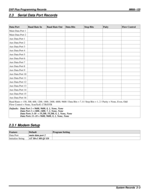 Page 10162.3 Serial Data Port Records
Data Port Baud Rate In Baud Rate Out Data Bits Stop Bits Paity Flow Control
Main Data Port 1
Main Data Port 2
Aux Data Port 1
Aux Data Port 2
Aux Data Port 3
Aux Data Port 4
Aux Data Port 5
Aux Data Port 6
Aux Data Port 7
Aux Data Port 8
Aux Data Port 9
Aux Data Port 10
Aux Data Port 11
Aux Data Port 12
Aux Data Port 13
Aux Data Port 14
Aux Data Port 15
Aux Data Port 16
Baud Rates = 150, 300, 600, 1200, 1800, 2400, 4800, 9600 / Data Bits = 7, 8 / Stop Bits = 1, 2 / Parity =...