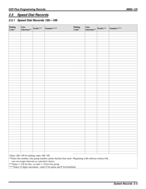 Page 10182.5 Speed Dial Records
2.5.1 Speed Dial Records 100—199
Dialing
Code*Line
Selection**Prefix*** Number****Dialing
Code*Line
Selection**Prefix*** Number****
*Enter 100–199 for dialing codes 100–199
**Enter line number, line group number, prime line/last line used—Beginning with software release 8.B,
you can assign intercom as a preselect choice.
***Enter 1–128 for line or enter 1–16 for line group
****Enter 32 digits maximum—enter P for pause and F for hookflash
DXP Plus Programming RecordsIMI66–125
System...