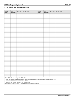 Page 10202.5.3 Speed Dial Records 300–399
Dialing
Code*Line
Selection**Prefix*** Number****Dialing
Code*Line
Selection**Prefix*** Number****
*Enter 300–399 for dialing codes 300–399
**Enter line number, line group number, prime line/last line used—Beginning with software release 8.B,
you can assign intercom as a preselect choice.
***Enter 1–128 for line or enter 1–16 for line group
****Enter 32 digits maximum—enter P for pause and F for hookflash
DXP Plus Programming RecordsIMI66–125
System Records 2–7 