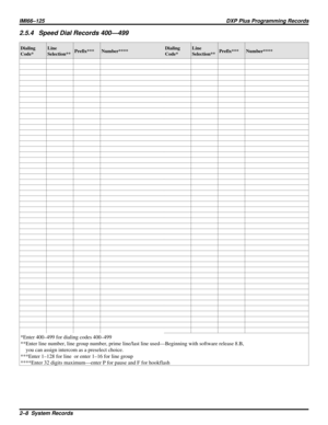 Page 10212.5.4 Speed Dial Records 400—499
Dialing
Code*Line
Selection**Prefix*** Number****Dialing
Code*Line
Selection**Prefix*** Number****
*Enter 400–499 for dialing codes 400–499
**Enter line number, line group number, prime line/last line used—Beginning with software release 8.B,
you can assign intercom as a preselect choice.
***Enter 1–128 for line or enter 1–16 for line group
****Enter 32 digits maximum—enter P for pause and F for hookflash
IMI66–125DXP Plus Programming Records
2–8  System Records 