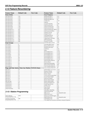 Page 10262.12 Feature Renumbering
Feature Name Default Code New Code Feature Name Default Code New Code
Park Orbits User Features
Park Orbit Send 1S91 Background Music 1T11
Park Orbit Send 2S92 Background Music 2T12
Park Orbit Send 3S93 Background Music Off #1
Park Orbit Send 4S94 Volume SaveTT7
Park Orbit Send 5S95 Operator 0
Park Orbit Send 6S96 Account Code EntryT04
Park Orbit Send 7S97 Call Forward Cancel #5
Park Orbit Send 8S98 Call Forward PersonalT51
Park Orbit Send 9S99 Call Forward All CallsT52
Park...