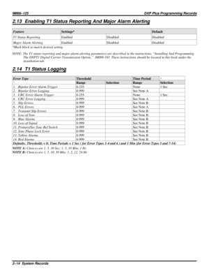 Page 10272.13 Enabling T1 Status Reporting And Major Alarm Alerting
FeatureSettings* Default
T1 Status ReportingEnabled Disabled Disabled
Major Alarm AlertingEnabled Disabled Disabled
*Mark block to match desired setting
NOTE: The T1 status reporting and major alarm alerting parameters are described in the instructions, “Installing And Programming
The DXPT1 Digital Carrier Transmission Option,” IMI89-193. These instructions should be located in this book under the
installation tab.
2.14 T1 Status Logging
Error...