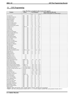 Page 10303.1 COS Programming
(Copy This Sheet As Needed To Meet System COS Capacity)
32 1 2–31Account Code YES NOYes No No
Auto Hold on Intercom YES NONo No No
Auto Hold on Lines YES NONo Yes No
Background Music YES NOYes No No
Call Cost Display YES NONo No No
Call Forward All YES NOYes Yes No
Call Forward Busy/RNA YES NOYes Yes No
Call Forward Personal YES NOYes Yes No
Call Forward Off Site (CFOS) YES NONo No No
Call Park Access NONE, 1–91–9 1–9 None
Call Pick-up YES NOYes Yes No
Call Waiting YES NOYes Yes No...