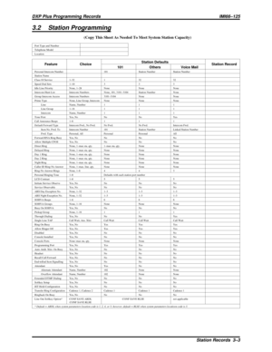 Page 10313.2 Station Programming
(Copy This Sheet As Needed To Meet System Station Capacity)
Port Type and Number
Telephone Model
Location
Feature ChoiceStation Defaults
Station Record
101 Others Voice Mail
Personal Intercom Number 101 Station Number Station Number
Station Name
Class Of Service 1–32 1 32 32
Speed Dial Sets 1–10 3 3 3
Idle Line Priority None, 1–28 None None None
Intercom Hunt List Intercom Numbers None, 101, 3101–3104 Station Number None
Group Intercom Access Intercom Numbers 3101–3104 None None...