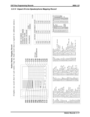 Page 10453.3.14 Impact 24-Line Speakerphone Mapping Record
MUTE
SHIFT
SPEAKER
INTERCOM
TRNS/CNF
TAP HOLDOPERTUV
PRSWXYDEF
ABC
QZ
MNO
JKL
GHI08
7
93
2
1
#6
5
4COMDIAL
L13
L14
L15
L16
L17
L18
L19
L20
L21
L22
L23
L24 L01
L02
L03
L04
L05
L06
L07
L08
L09
L10
L11
L12
BUTTON ASSIGNMENT CHART
L01
L02
L03
L04
L05
L06
L07
L08L09
L10
L11
L12
L13
L14
L15
L16L17
L18
L19
L20
L21
L22
L23
L24
Button Default For Station 101
L01 = SHIFT
L02 = QUEUE
L03 = OVRFL
L04 = I3101
L05 = I3102
L06 = I3103
L07 = I3104
L08 = ###
L09 = ANSWR...