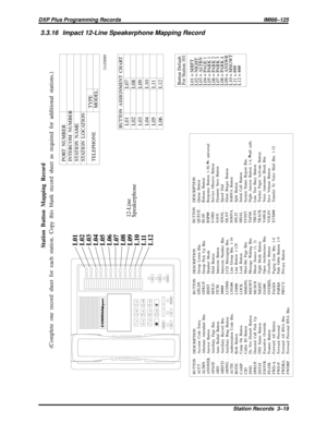 Page 10473.3.16 Impact 12-Line Speakerphone Mapping Record
MUTE SHIFTSPEAKER
INTERCOM
TRNS/CNF
TA P
HOLDOPERTUV
PRSWXY DEF
ABC
QZ
MNO
JKL GHI08
7
93
2
1
# 6
5
4COMDIAL
L01
L02
L03
L04
L05
L06
L07
L08
L09
L10
L11
L12
BUTTON ASSIGNMENT CHARTL01
L02
L03
L04
L05
L06L07
L08
L09
L10
L11
L12
Button Default
For Station 101
L01 = SHIFT
L02 = NIGHT
L03 = ALTRN
L04 = PAGE 1
L05 = PARK 1
L06 = PARK 2
L07 = PARK 3
L08 = PARK 4
L09 = ANSWR
L10 = MSGWT
L11 = ###
L12 = ###
Station Button Mapping Record
(Complete  one  record...