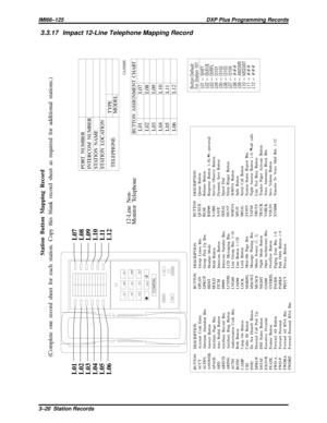 Page 10483.3.17 Impact 12-Line Telephone Mapping Record
COMDIAL
1
2
3
47
80
#9
5
6
QZ
ABCDEF
MNO
WXY GHI
PRSTUV
OPERJKL
TRNS/CNF
HOLDTA P
INTERCOM
L07
L08
L09
L10
L11
L12 L01
L02
L03
L04
L05
L06
BUTTON ASSIGNMENT  CHARTL01
L02
L03
L04
L05
L06L07
L08
L09
L10
L11
L12
Button Default
For Station 101
L01 = SHIFT
L02 = QUEUE
L03 = OVRFL
L04 = I3101
L05 = I3102
L06 = I3103
L07 = I3104
L08 = ###
L09 = ANSWR
L10 = MSGWT
L11 = ###
L12 = ###
Station Button Mapping Record
(Complete  one record sheet  for each  station.  Copy...