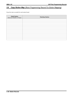 Page 10563.6 Copy Button Map(Block Programming Record For Button Mapping)
Copy this chart as needed for each station board.
Model Station
(Intercom Number or Name)Matching Stations
IMI66–125 DXP Plus Programming Records
3–28  Station Records 