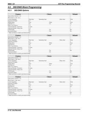 Page 10674.5 DID/DNIS Block Programming
4.5.1 DID/DNIS Options
Feature Choice Default
Option Block Number (1–8)—
Block Name (7 char. max.)—
Control Signalling Wink Start Immediate Start Delay Start Wink
Expected CO Digits 0–77
Dialing Mode Tone Pulse Tone
ANI Delivery Yes No No
DISA Voice Options 1–41
Alternate Routing—Extension 0, nnnn—
Alternate Routing—Ring Code 1–81
CFOS Enable Yes NoNo
Information Digits Yes NoNo
* Mark each block to match your desired setting.
Feature Choice Default
Option Block Number...