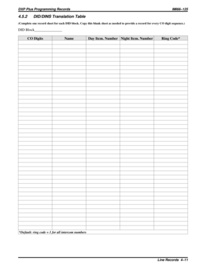 Page 10684.5.2 DID/DINS Translation Table
(Complete one record sheet for each DID block. Copy this blank sheet as needed to provide a record for every CO digit sequence.)
DID Block_______________
CO Digits Name Day Itcm. Number Night Itcm. Number Ring Code*
*Default: ring code = 1 for all intercom numbers
DXP Plus Programming Records IMI66–125
Line Records  4–11 