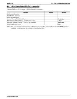 Page 10694.6 DISA Configuration Programming
Use the table below for recording DISA configuration parameters.
Feature Setting Default
Day Routing Extension
Night Routing Extension
Voice Mail Routing ID
Lockout Time: 2, 5, 10, 15, or 30 minutes.
10 minutes
RNA Timeout: 0 through 9 rings (see note below table).3 rings
Maximum Reminder Timeout: 2, 5, 10, 15, or 30 minutes.10 minutes
Route/Drop Invalid AccessDrop
NOTE: The RNA timeout (number of rings with no answer) you select here must be less than the RNA rings...