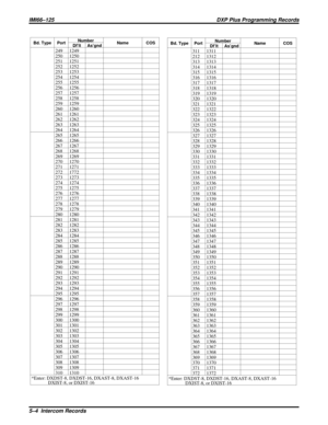 Page 1073Bd. Type PortNumber
Name COS
Df’lt As’gnd
311 1311
212 1312
313 1313
314 1314
315 1315
316 1316
317 1317
318 1318
319 1319
320 1320
321 1321
322 1322
323 1323
324 1324
325 1325
326 1326
327 1327
328 1328
329 1329
330 1330
331 1331
332 1332
333 1333
334 1334
335 1335
336 1336
337 1337
338 1338
339 1339
340 1340
341 1341
342 1342
343 1343
344 1344
345 1345
346 1346
347 1347
348 1348
349 1349
350 1350
351 1351
352 1352
353 1353
354 1354
355 1355
356 1356
357 1357
358 1358
359 1359
360 1360
361 1361
362...