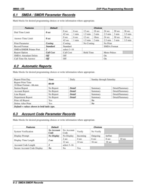 Page 10766.1 SMDA / SMDR Parameter Records
Mark blocks for desired programming choices or write information where appropriate.
Features Default Choices
Dial Time Limit0 sec0 sec 6 sec 12 sec 18 sec 24 sec 30 sec 36 sec
42 sec 1 min 1.5 min 2 min 2.5 min 3 min 3.5 min
Answer Time Limit0 sec0 sec 6 sec 12 sec 18sec 24 sec 30 sec 36 sec
42 sec 1 min 1.5 min 2 min 2.5 min 3 min 3.5 min
Print ParameterCostingCosting No Costing No Print
Record FormatStandardStandard SMDA Format
SMDA/SMDR Printer Port3select 3–18
Report...