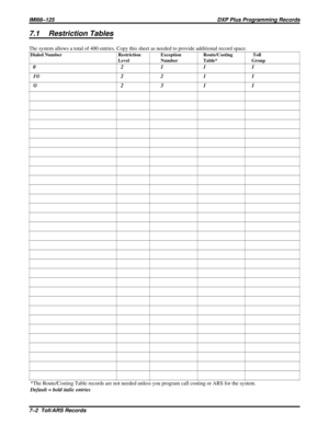 Page 10807.1 Restriction Tables
The system allows a total of 400 entries. Copy this sheet as needed to provide additional record space.
Dialed Number Restriction Exception Route/Costing Toll
Level Number Table* Group
02111
1@ 2 2 1 1
@2311
*The Route/Costing Table records are not needed unless you program call costing or ARS for the system.
Default = bold italic entries
IMI66–125 DXP Plus Programming Records
7–2  Toll/ARS Records 