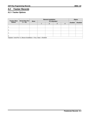 Page 10979.2 Tracker Records
9.2.1 Tracker Options
Tracker Base
StationSerial Data Port
(1—18)Remote Installation Status
None PC Attendant
Enabled Disabled
1234
1
2
3
4
Defaults: Serial Port =1, Remote Installation = None, Status = Disabled
DXP Plus Programming Records IMI66–125
Peripherals Records 9–3 