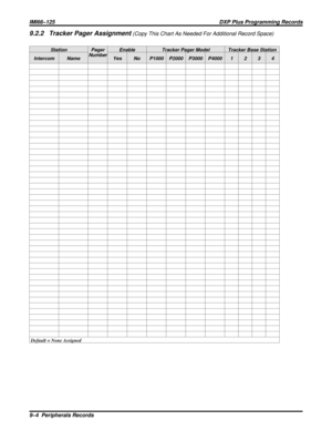 Page 10989.2.2 Tracker Pager Assignment(Copy This Chart As Needed For Additional Record Space)
Station Pager
NumberEnable Tracker Pager Model Tracker Base Station
Intercom Name Yes No P1000 P2000 P3000 P40001234
Default = None Assigned
IMI66–125 DXP Plus Programming Records
9–4  Peripherals Records 