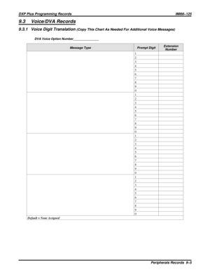 Page 10999.3 Voice/DVA Records
9.3.1 Voice Digit Translation(Copy This Chart As Needed For Additional Voice Messages)
Message Type Prompt DigitExtension
Number
1
2
3
4
5
6
7
8
9
0
1
2
3
4
5
6
7
8
9
0
1
2
3
4
5
6
7
8
9
0
1
2
3
4
5
6
7
8
9
0
Default = None Assigned
DVA Voice Option Number_______________
DXP Plus Programming Records IMI66–125
Peripherals Records 9–5 