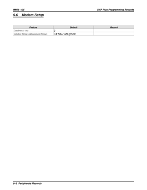 Page 11029.6 Modem Setup
Feature Default Record
Data Port (1–18)2
Initialize String (Alphanumeric String)AT S0=1 M0 Q1 E0
IMI66–125 DXP Plus Programming Records
9–8  Peripherals Records 