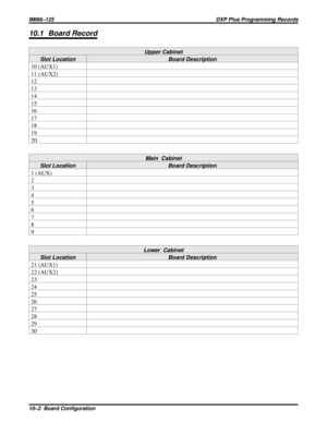 Page 110410.1 Board Record
Upper Cabinet
Slot Location Board Description
10 (AUX1)
11 (AUX2)
12
13
14
15
16
17
18
19
20
Main Cabinet
Slot Location Board Description
1 (AUX)
2
3
4
5
6
7
8
9
Lower  Cabinet
Slot Location Board Description
21 (AUX1)
22 (AUX2)
23
24
25
26
27
28
29
30
IMI66–125 DXP Plus Programming Records
10–2  Board Configuration 