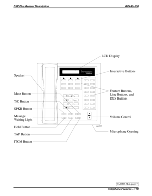 Page 1113cajs110
LCD Display
Interactive Buttons
Speaker
Mute Button
T/C Button
SPKR Button
Message
Waiting Light
Hold Button
TAP Button
ITCM ButtonFeature Buttons,
Line Buttons, and
DSS Buttons
Volume Control
Microphone Opening
1
2
4
7
0 89 56 3
#
ABC
GHI
PRS
OPERTUVWXY JKLMNO DEF
SPKR
HOLD
TAPITCM T/C
MUTE
TAB003-PLS, page 7
DXP Plus General Description GCA40–130
Telephone Features – 11C 