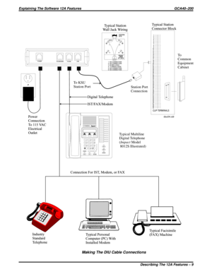 Page 1141Typical Multiline
Digital Telephone
( Model
8012S Illustrated)Impact
To KSU
Station Port
To
Common
Equipment
Cabinet
dsu04.cdr
Station Port
Connection
Making The DIU Cable Connections
Explaining The Software 12A Features GCA40–200
Describing The 12A Features – 9 