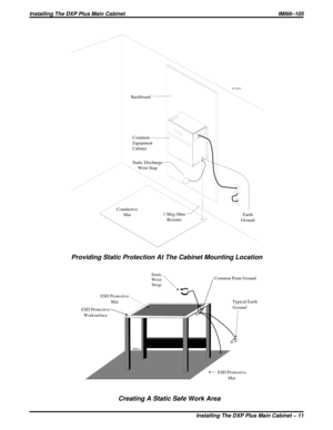 Page 130Typical Earth
Ground
Static
Wrist
Strap
ESD Protective
Mat ESD Protective
Mat
ESD Protective
Worksurface
Static 2
Common Point Ground
Creating A Static Safe Work Area
Backboard
Earth
Ground 1 Meg Ohm
Resister Conductive
MatStatic Discharge
Wrist Stap Common
Equipment
Cabinet
PLUS034
Providing Static Protection At The Cabinet Mounting Location
Installing The DXP Plus Main Cabinet IMI66–105
Installing The DXP Plus Main Cabinet – 11 